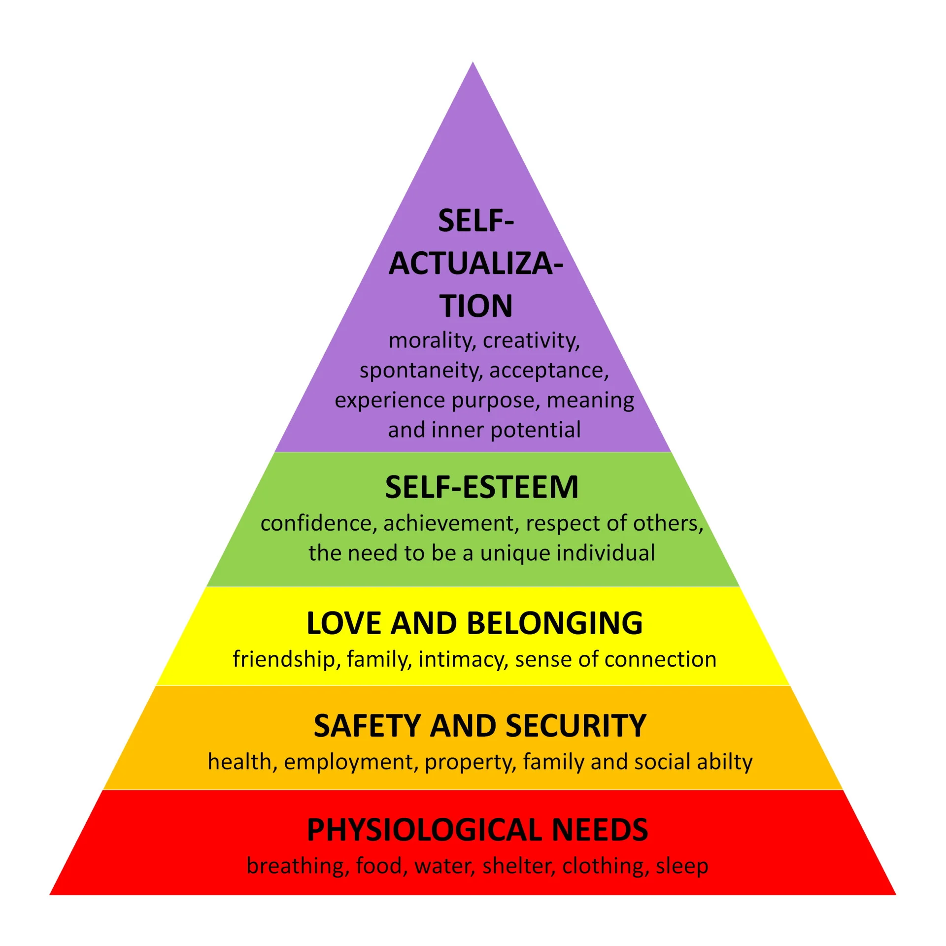 Maslows Hierarchy of Corporate Needs