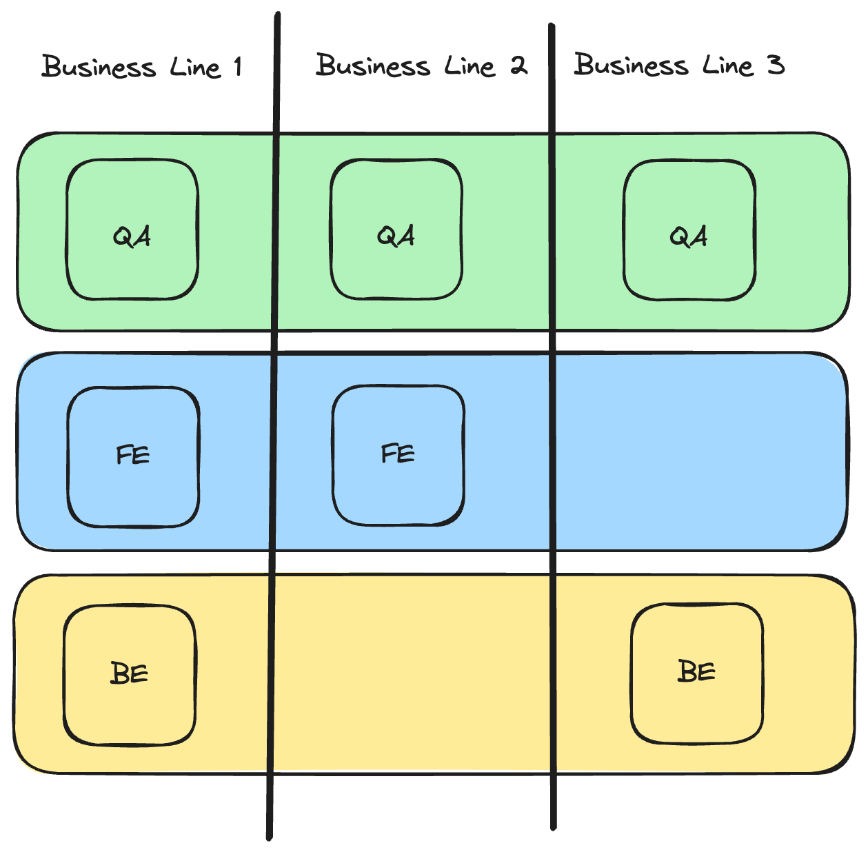 The spotify tribes matrix